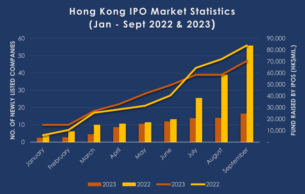 Hong Kong IPO Market Fading Brilliance or Future Revival? BonVision